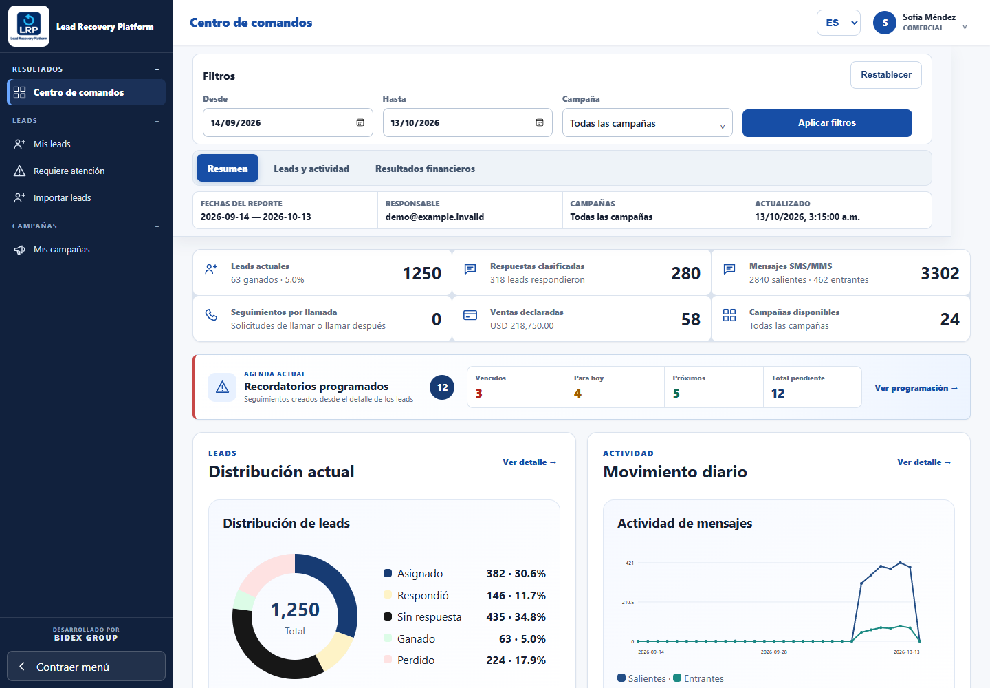 Vista real de dashboard, con datos ficticios de demostración
